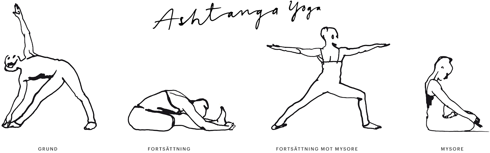 Ashtangayogans fyra steg Ashtangayogans fyra steg